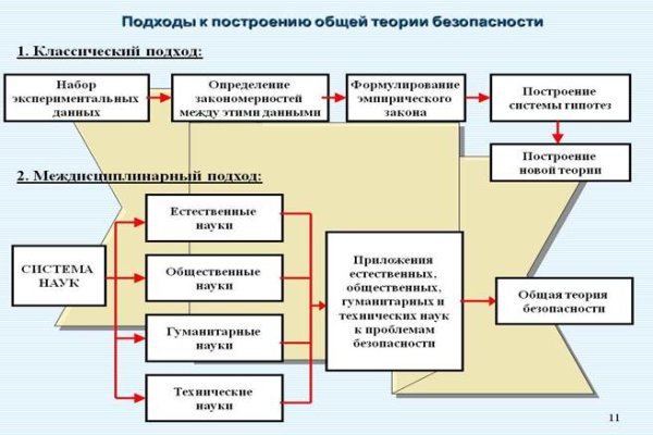Кракен сайт покупок