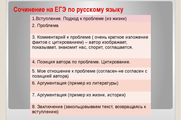 Сайты наркоты