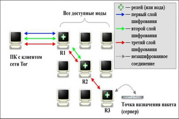 Ошибка на кракене