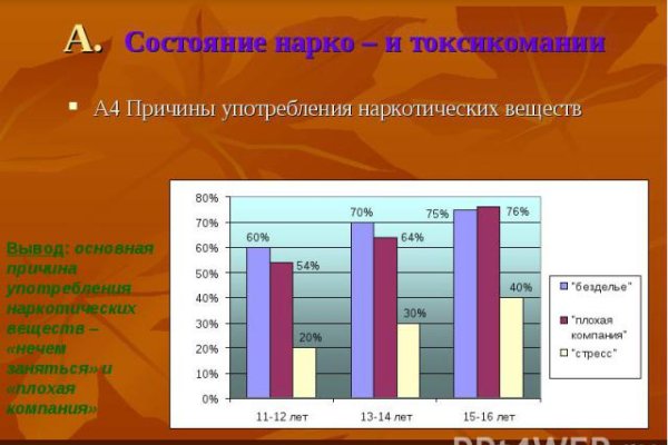 Ссылки на даркнет